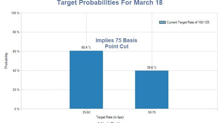 Historic Crash in Bond Yields and More Coming