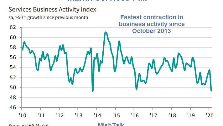 Huge Difference Between ISM and PMI: Which One is Wrong?