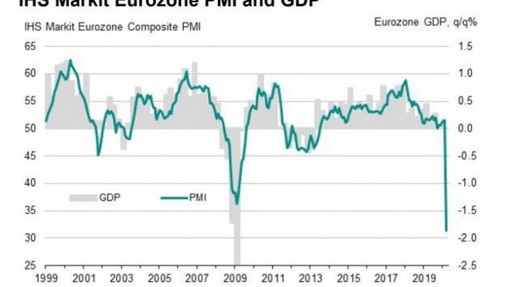 Largest Collapse in Eurozone Business Activity Ever