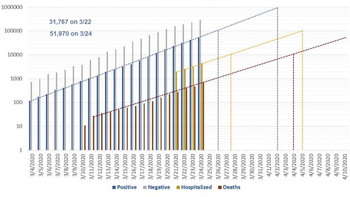 1 Million US Cases, By When?