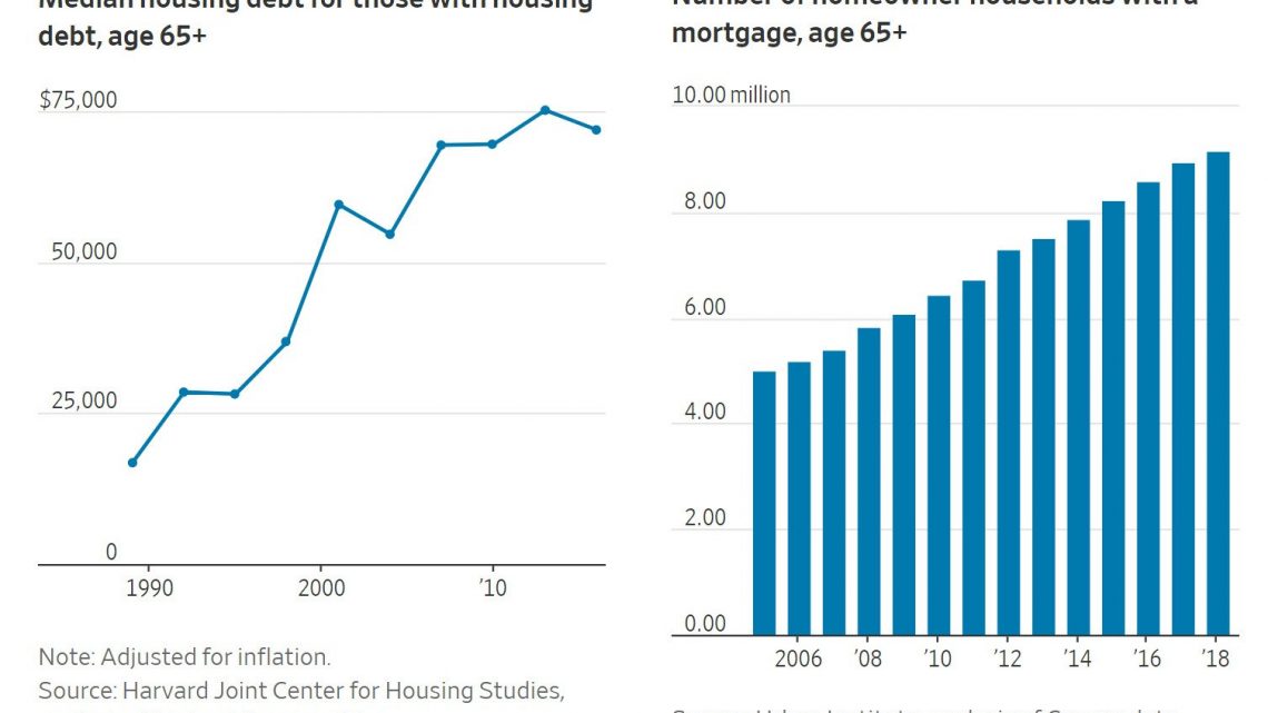 Retirement Math: Median Mortgage Debt for those Over 65 Has Quadrupled