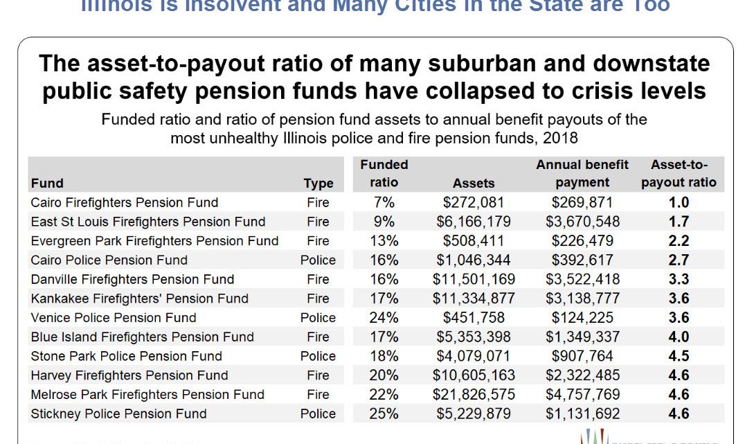 Illinois is Insolvent: State Requests a Pension Bailout From Congress