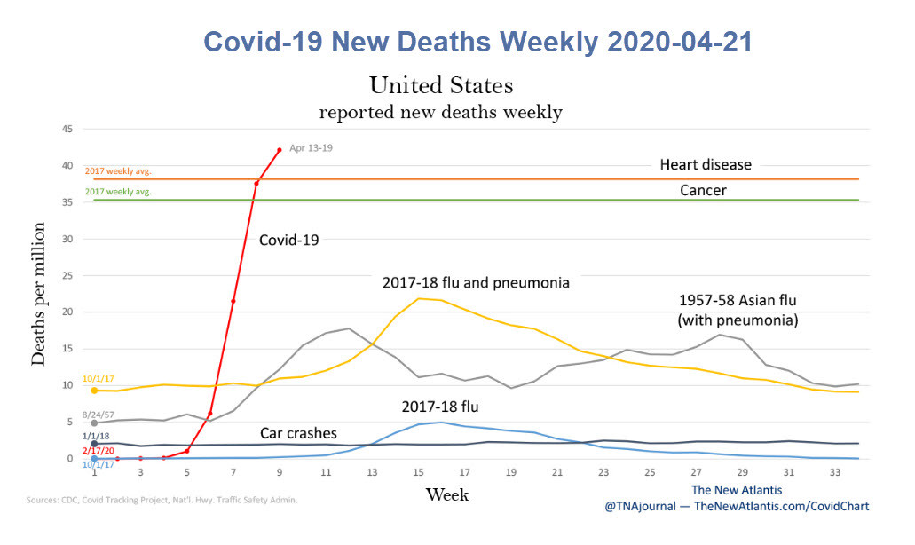 Covid-19 Deaths In Context and the Absurdity of Flu Comparisons