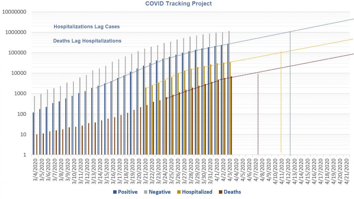 Covid Tracking Project and Tweets of the Day