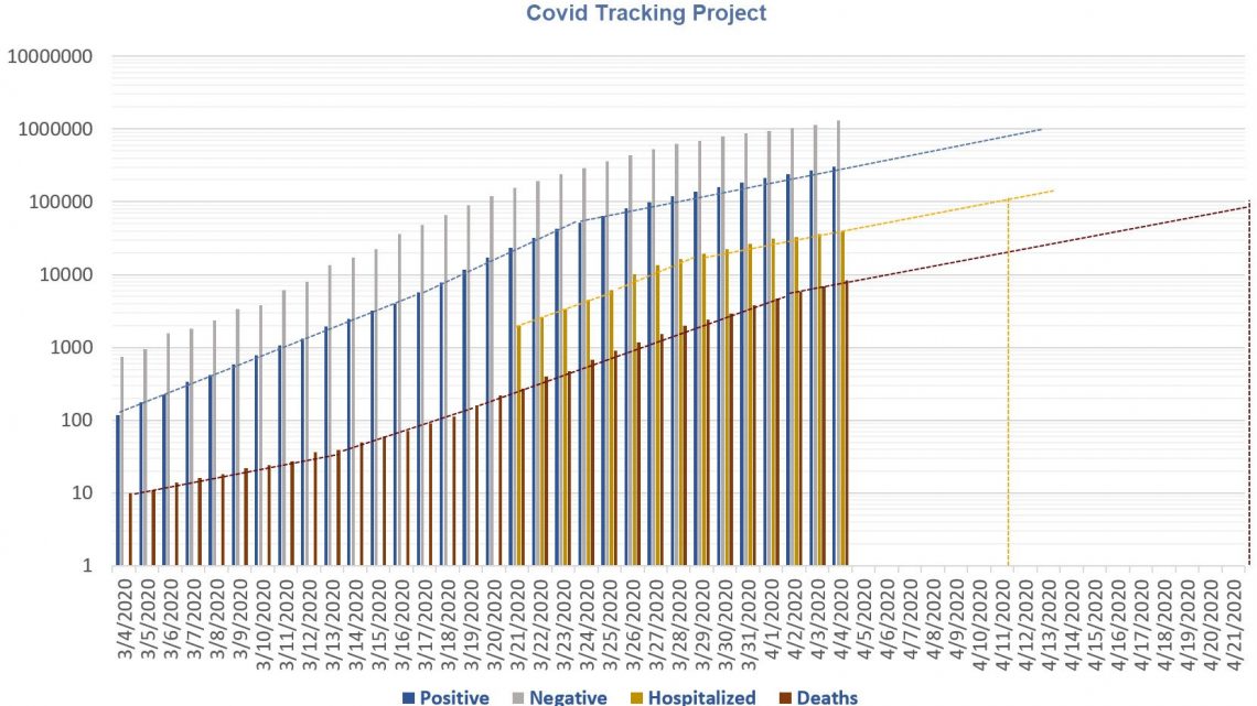 Covid Tracking Project and Tweets of the Day