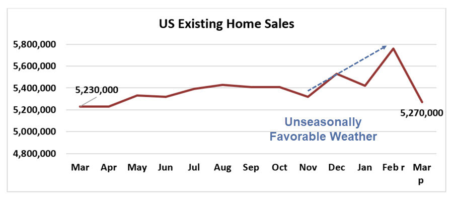 A Home Sales Crash is On the Way: Let’s Discuss the Impact