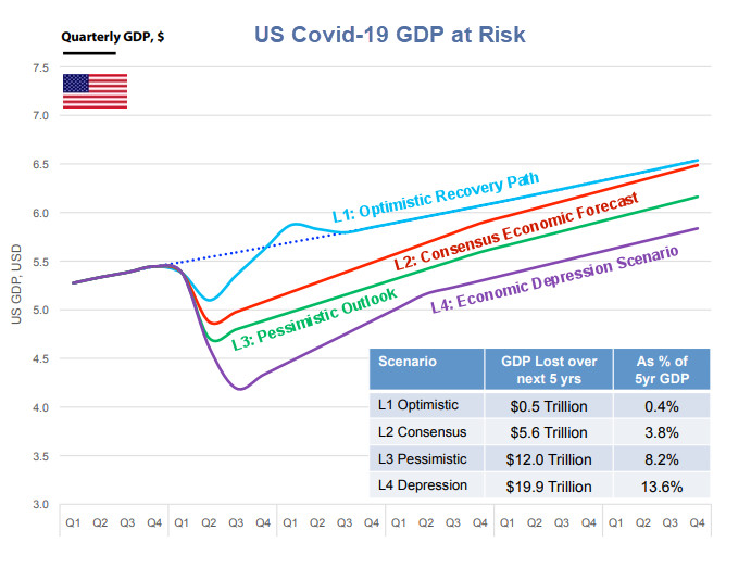 Global COVID-19 Risk Ranges Up to $82 Trillion
