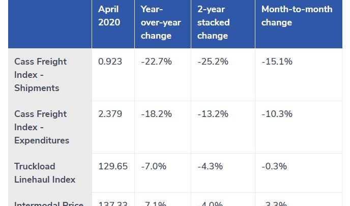 The “Lost April” and Economic Cheerleading