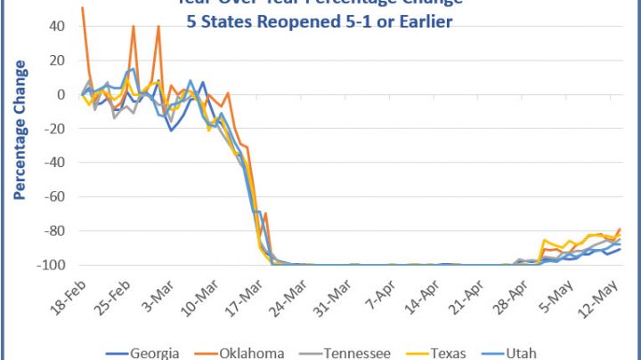 When Will Restaurant Traffic Get Back to Normal?