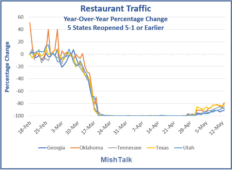 When Will Restaurant Traffic Get Back to Normal?