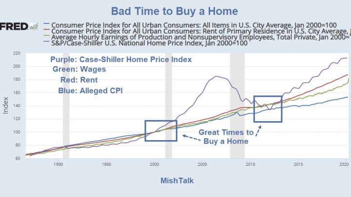 It’s a Bad Time to Buy a Home