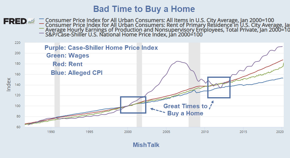 It’s a Bad Time to Buy a Home