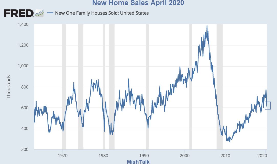 New Home Sales, Essentially Flat, Crush Expectations
