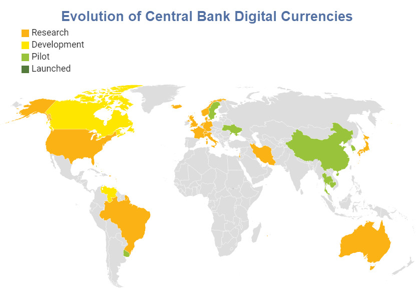 Central Bank Digital Currencies On the Way
