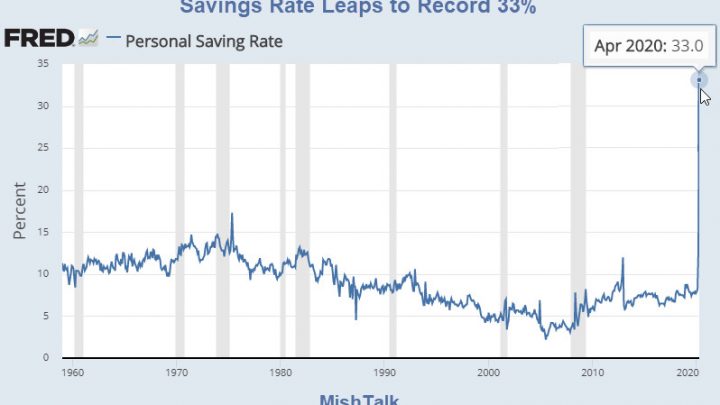 Why the Amazing Leap in Savings Rate to Record 33 Percent?