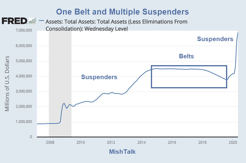 Don’t Worry, the Fed has Belts and Suspenders