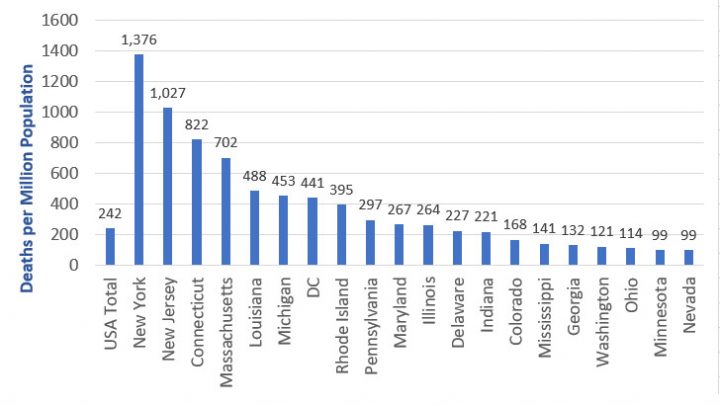 Over 1 Out of Every 1000 People in NY and NJ Die From Covid-19