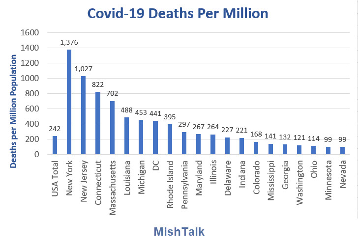 Over 1 Out of Every 1000 People in NY and NJ Die From Covid-19