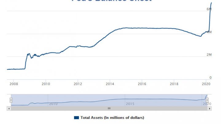 The Fed’s Balance Sheet: How Big Does It Get?