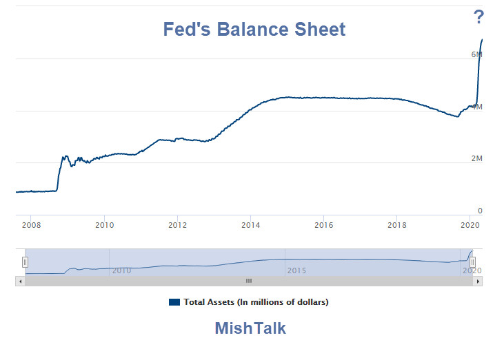 The Fed’s Balance Sheet: How Big Does It Get?