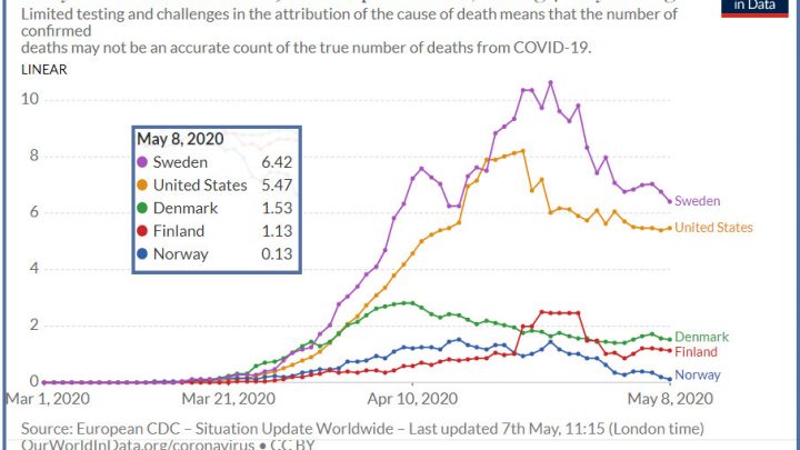 Want To Be More Like Sweden? What If We Already Are?