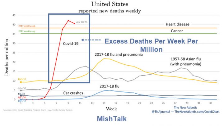 Covid-19 Deaths: How Much Are They Understated?