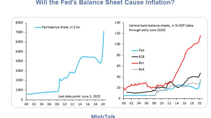 A Surprising Number of People Worried About Inflation