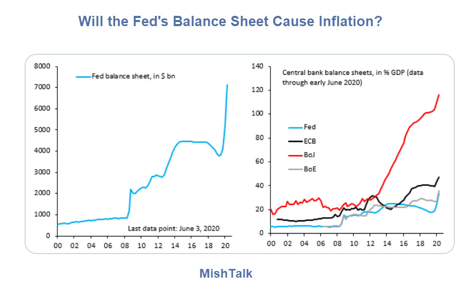 A Surprising Number of People Worried About Inflation