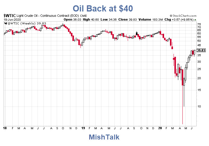 Oil Is Back to $40 What Does That Signal?