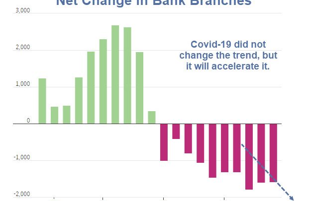 How Many Banks Do We Really Need?