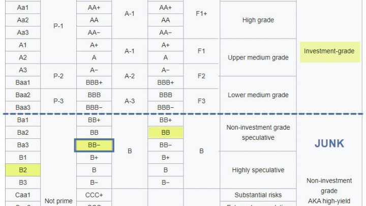 Fed’s New Facility Will Buy Junk Bonds With 7-1 Leverage