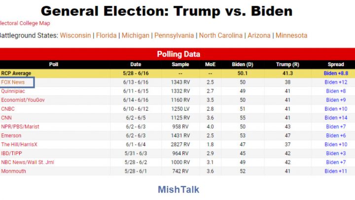 Trump is the phony, Not Fox News