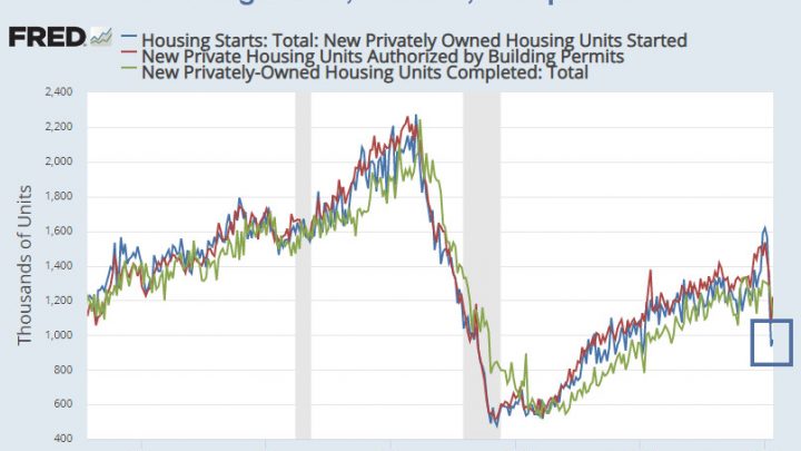 Housing Recovery Not Much to Crow About