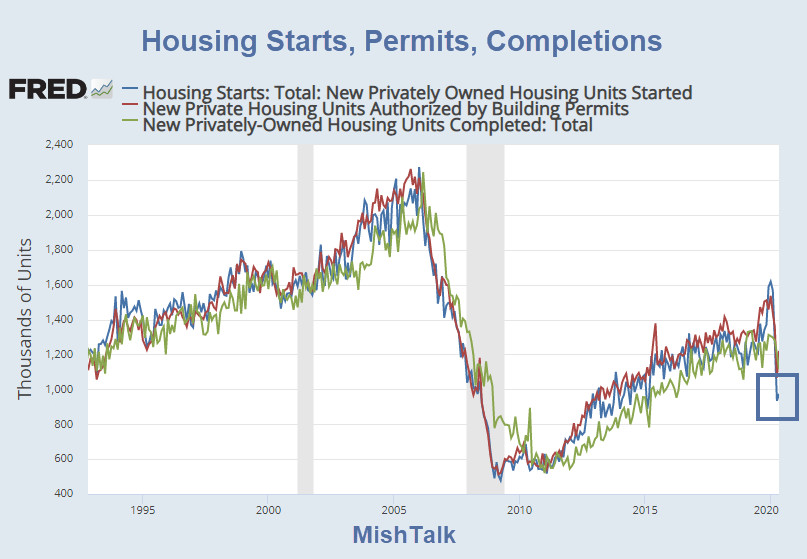 Housing Recovery Not Much to Crow About