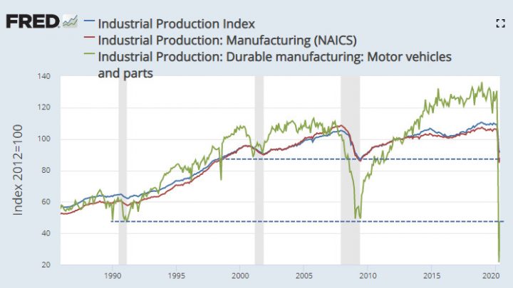 The Myth of the V-Shaped Recovery in One Chart