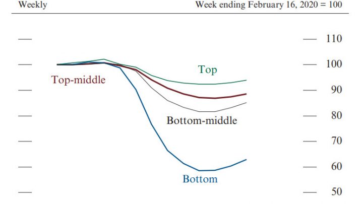 Fed Warns of High Downside Risks