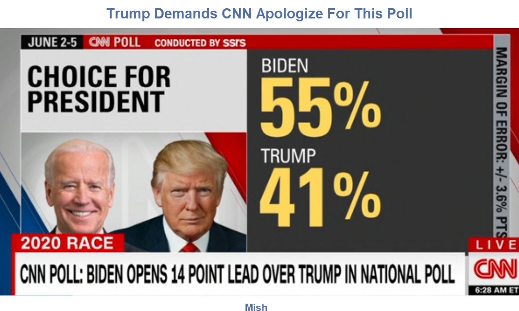 Trump Demands CNN Apologize for a Poll Showing Biden in the Lead