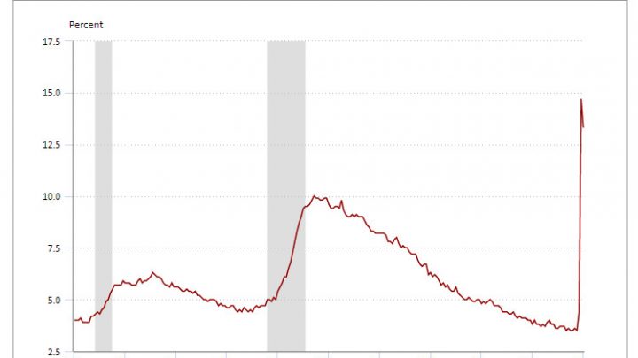 The Economy Peaked, Entered Recession, in February 2020