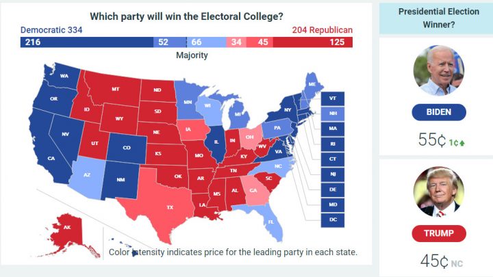 Trump No Longer the Odds-On Favorite to Win in November