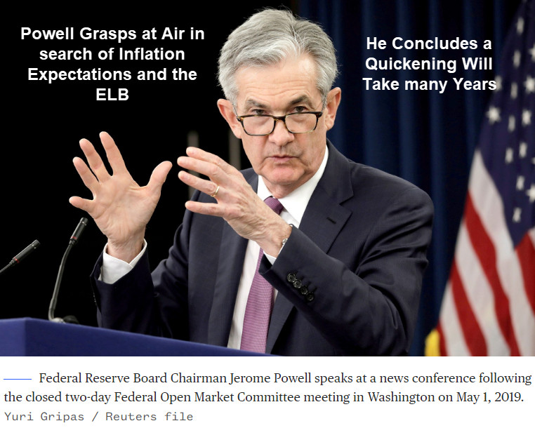 The Fed Promotes a Quickening that Takes Many Years
