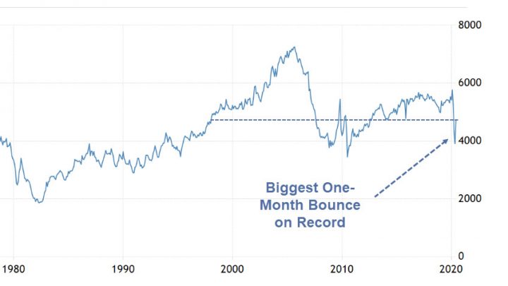 Existing Home Sales Surge Most On Record But Still Down From Last Year