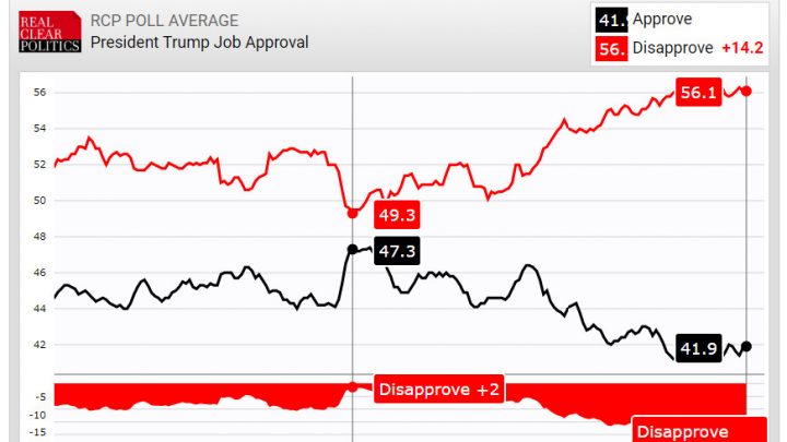 How Trump’s Covid Handling Wrecked His Election Chances