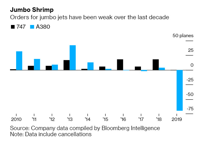 There is No Recovery in the Aerospace Industry