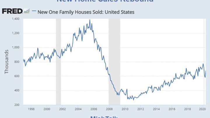 New Home Sales Jump After Steep Negative Revisions