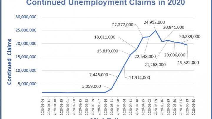 Impossible to Sugarcoat the Disastrous Unemployment Claims