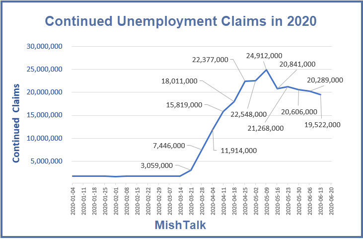 Impossible to Sugarcoat the Disastrous Unemployment Claims
