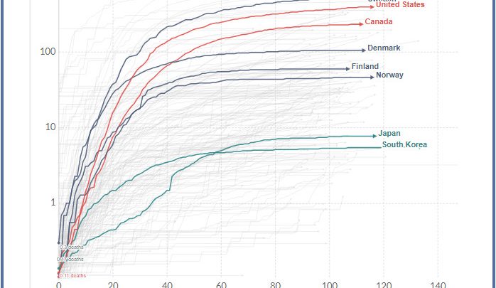 Sweden’s Covid Experiment is Now a Certified Failure