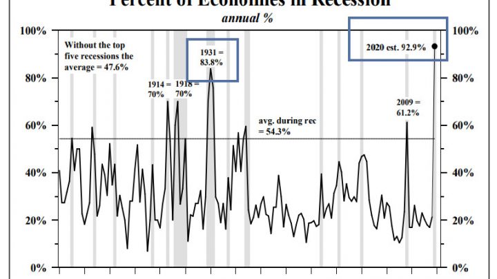 Unprecedented Recession Synchronization and What it Means