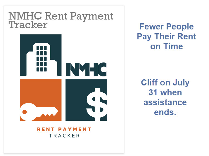 Fewer People Pay Their Rent on Time in July