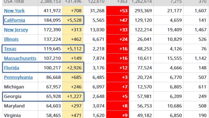 Covid-19 Hotspot Update: Why the Surge in the South?